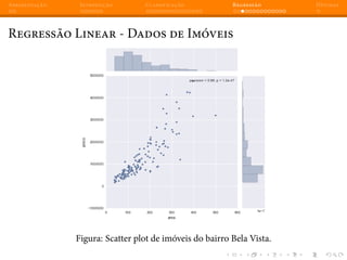 Apresentação Introdução Classificação Regressão Dúvidas
Regressão Linear - Dados de Imóveis
Figura: Scatter plot de imóveis do bairro Bela Vista.
 