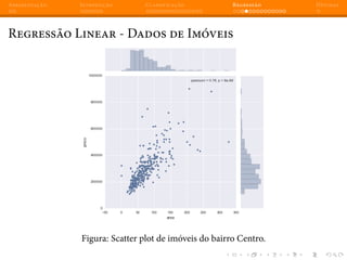 Apresentação Introdução Classificação Regressão Dúvidas
Regressão Linear - Dados de Imóveis
Figura: Scatter plot de imóveis do bairro Centro.
 