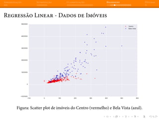 Apresentação Introdução Classificação Regressão Dúvidas
Regressão Linear - Dados de Imóveis
Figura: Scatter plot de imóveis do Centro (vermelho) e Bela Vista (azul).
 