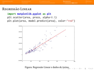 Apresentação Introdução Classificação Regressão Dúvidas
Regressão Linear
import matplotlib.pyplot as plt
plt.scatter(area, preco, alpha=0.5)
plt.plot(area, model.predict(area), color="red")
Figura: Regressão Linear e dados de treino.
 