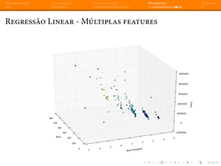 Apresentação Introdução Classificação Regressão Dúvidas
Regressão Linear - Múltiplas features
 