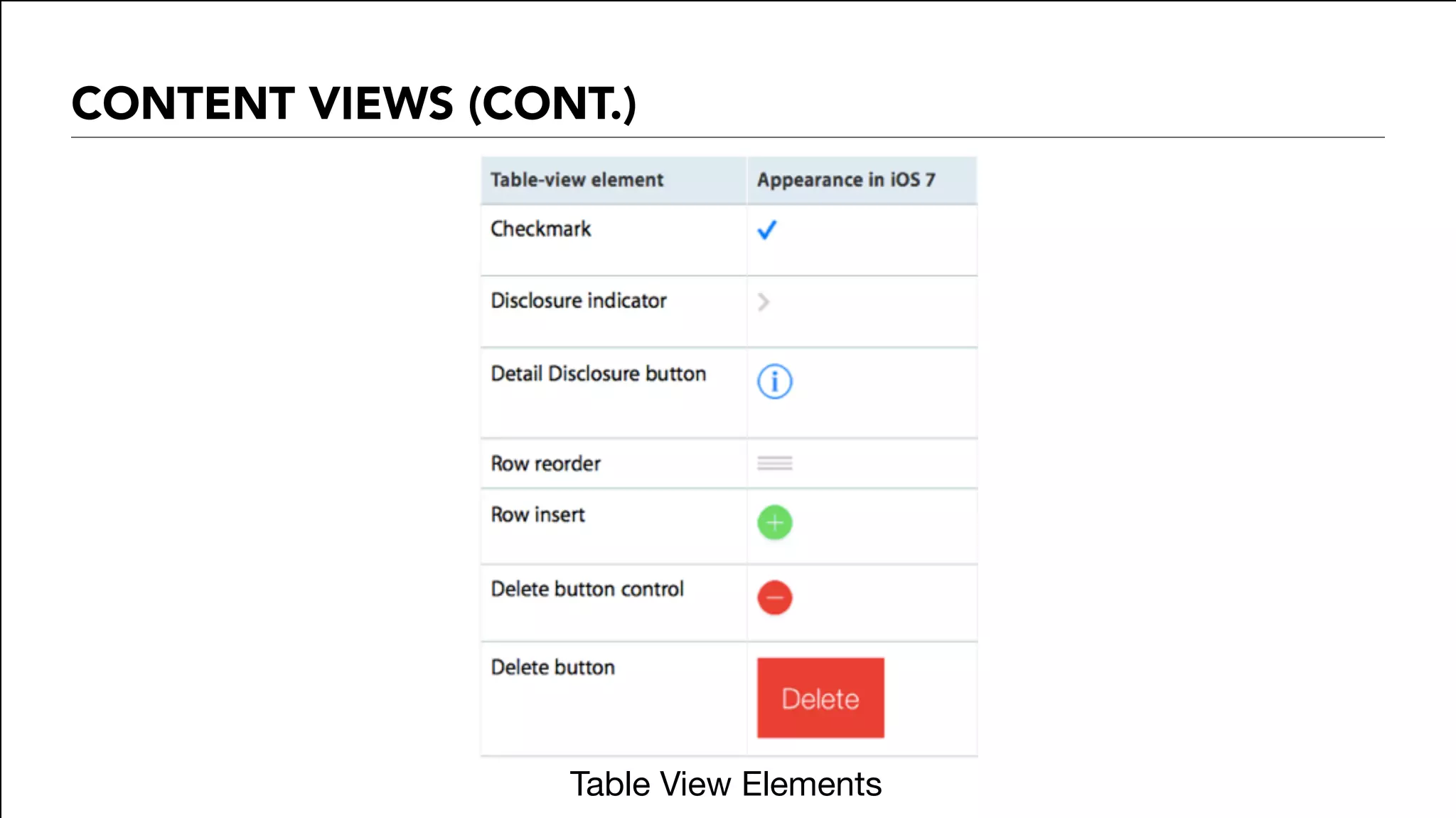 CONTENT VIEWS (CONT.)
Table View Elements
 