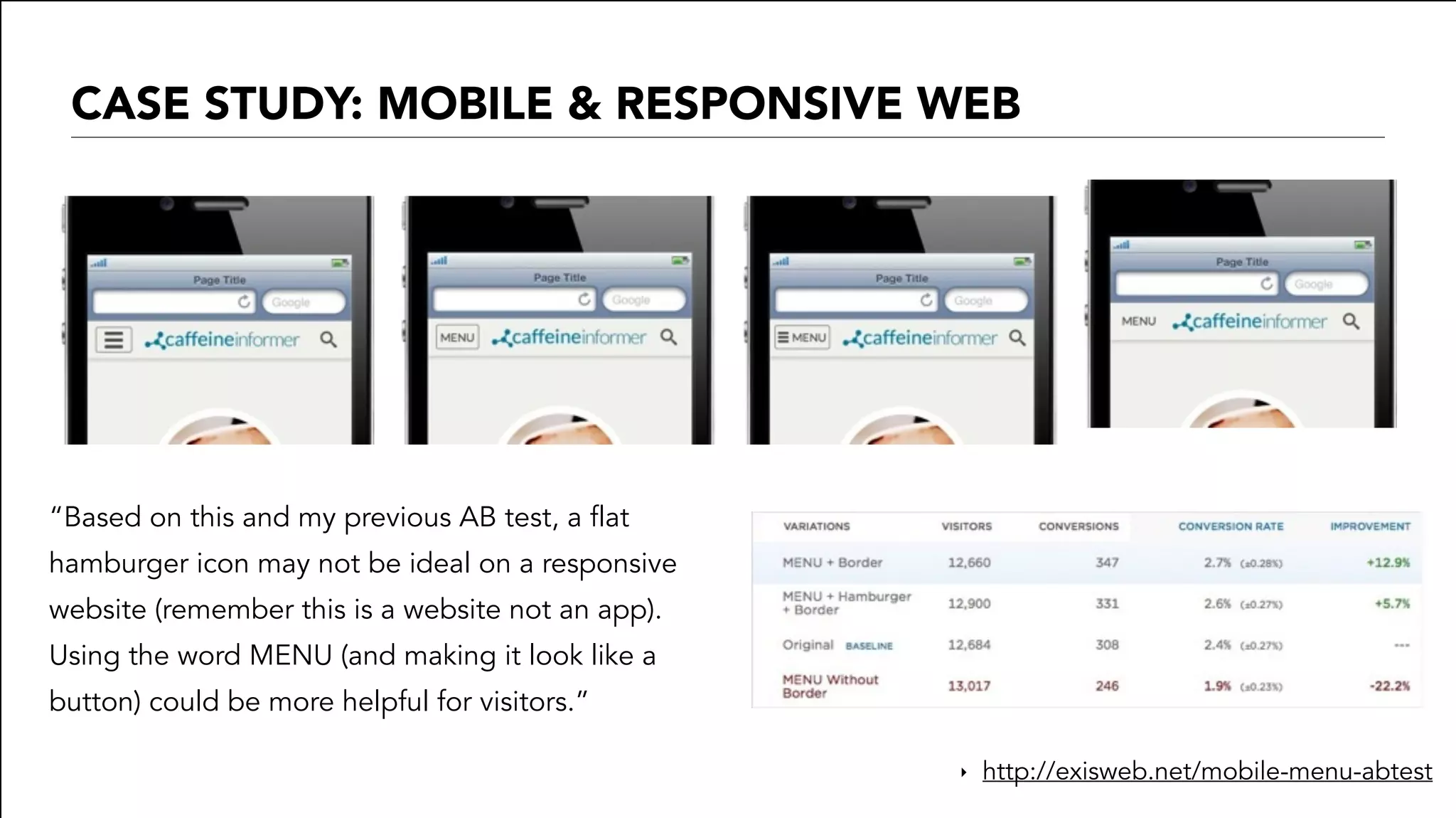 CASE STUDY: MOBILE & RESPONSIVE WEB
‣ http://exisweb.net/mobile-menu-abtest
“Based on this and my previous AB test, a flat
hamburger icon may not be ideal on a responsive
website (remember this is a website not an app).
Using the word MENU (and making it look like a
button) could be more helpful for visitors.”
 
