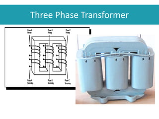Three Phase Transformer
 
