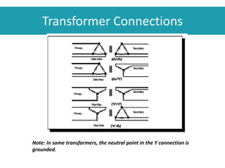 Transformer Connections
Note: In some transformers, the neutral point in the Y connection is
grounded.
 
