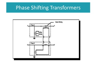 Phase Shifting Transformers
 