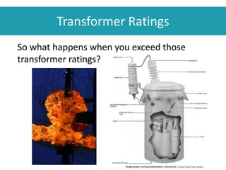 So what happens when you exceed those
transformer ratings?
Transformer Ratings
 