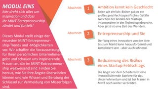 Ambition kennt kein GeschlechtAbschnitt 1
Seien wir ehrlich: Bisher gab es ein
großes geschlechtsspezifisches Gefälle
zwischen der Anzahl der Startups,
insbesondere in der Technologiebranche.
Aber jetzt ist eine Zeit des Wandels.
MODUL EINS
hier dreht sich alles um
Inspiration und dass
Ihr MINT Entrepreneurship
zündet und funkelt!
Dieses Modul stellt einige der
neuesten MINT-Entrepreneur-
ship-Trends und -Möglichkeiten
vor. Wir schaffen die Voraussetzungen
für Ihren persönlichen Unternehmer--
geist und schauen uns inspirierende
Frauen an, die im MINT-Entrepreneur-
ship wegweisend sind. Finden Sie
heraus, wie Sie Ihre Ängste überwinden
können und wie Wissen und Beratung der
Schlüssel zur Vermeidung von Misserfolgen
sind.
Abschnitt 2
Abschnitt 3
Entrepreneurship und Sie
Der Weg eines Innovators von der Idee
bis zum Markt kann herausfordernd und
kompliziert sein - aber auch lohnend.
Reduzierung des Risikos
eines Startup Fehlschlags
Die Angst vor dem Scheitern ist eine
immobilisierende Barriere für das
Unternehmertum und ist bei Frauen in
MINT noch weiter verbreitet.
 