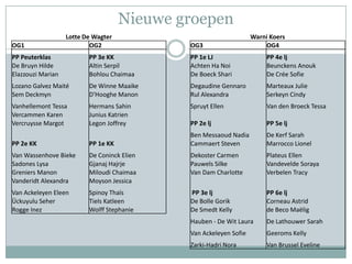 Nieuwe groepen
                   Lotte De Wagter                                 Warni Koers
OG1                        OG2               OG3                       OG4
PP Peuterklas             PP 3e KK           PP 1e LJ                   PP 4e lj
De Bruyn Hilde            Altin Serpil       Achten Ha Noi              Beunckens Anouk
Elazzouzi Marian          Bohlou Chaimaa     De Boeck Shari             De Crée Sofie
Lozano Galvez Maité       De Winne Maaike    Degaudine Gennaro          Marteaux Julie
Sem Deckmyn               D'Hooghe Manon     Rul Alexandra              Serkeyn Cindy
Vanhellemont Tessa        Hermans Sahin      Spruyt Ellen               Van den Broeck Tessa
Vercammen Karen           Junius Katrien
Vercruysse Margot         Legon Joffrey      PP 2e lj                   PP 5e lj
                                             Ben Messaoud Nadia         De Kerf Sarah
PP 2e KK                  PP 1e KK           Cammaert Steven            Marrocco Lionel
Van Wassenhove Bieke      De Coninck Elien   Dekoster Carmen            Plateus Ellen
Sadones Lysa              Gjanaj Hajrje      Pauwels Silke              Vandevelde Soraya
Greniers Manon            Miloudi Chaimaa    Van Dam Charlotte          Verbelen Tracy
Vanderidt Alexandra       Moyson Jessica
Van Ackeleyen Eleen       Spinoy Thaïs       PP 3e lj                   PP 6e lj
Ückuyulu Seher            Tiels Katleen      De Bolle Gorik             Corneau Astrid
Rogge Inez                Wolff Stephanie    De Smedt Kelly             de Beco Maëlig
                                             Hauben - De Wit Laura      De Lathouwer Sarah
                                             Van Ackeleyen Sofie        Geeroms Kelly
                                             Zarki-Hadri Nora           Van Brussel Eveline
 