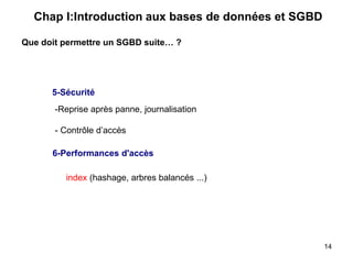-Reprise après panne, journalisation
- Contrôle d’accès
index (hashage, arbres balancés ...)
5-Sécurité
6-Performances d'accès
Que doit permettre un SGBD suite… ?
Chap I:Introduction aux bases de données et SGBD
14
 