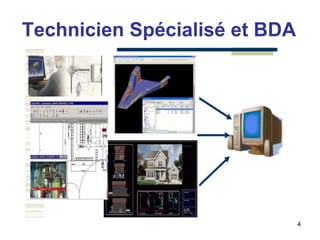 Technicien Spécialisé et BDA
4
 