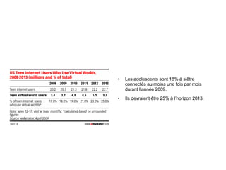 ●   Les adolescents sont 18% à s’être
    connectés au moins une fois par mois
    durant l’année 2009.
●   Ils devraient être 25% à l’horizon 2013.
 