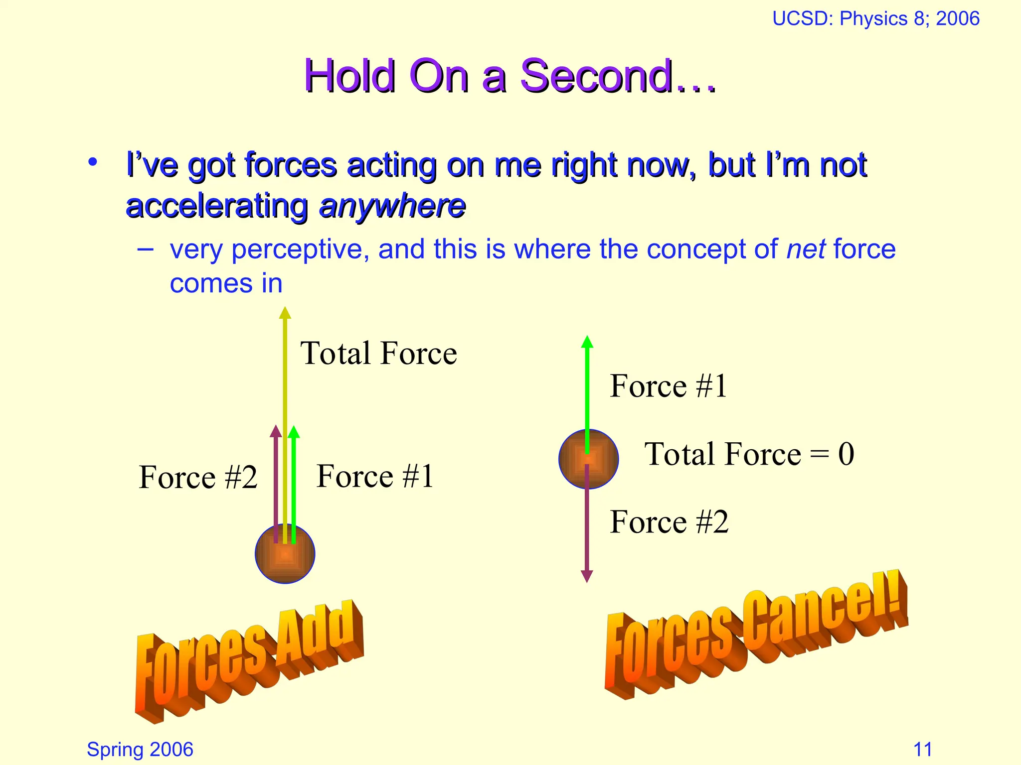 Spring 2006
UCSD: Physics 8; 2006
11
Hold On a Second…
Hold On a Second…
• I’ve got forces acting on me right now, but I’m not
I’ve got forces acting on me right now, but I’m not
accelerating
accelerating anywhere
anywhere
– very perceptive, and this is where the concept of net force
comes in
Force #1
Force #2
Total Force
Force #1
Force #2
Total Force = 0
 