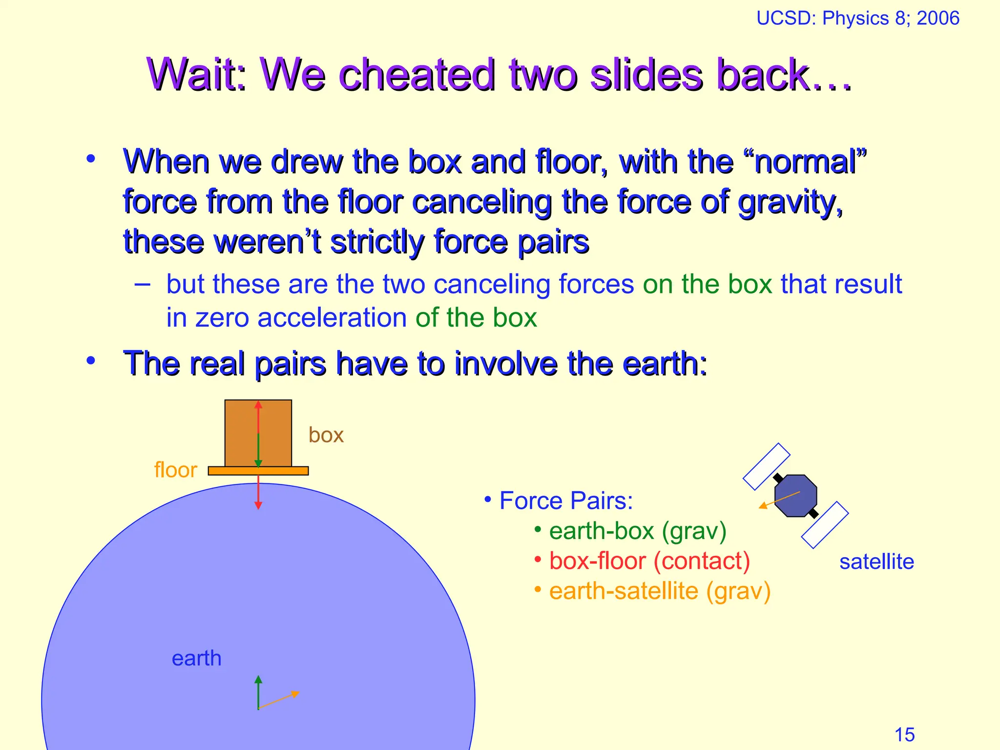 Spring 2006
UCSD: Physics 8; 2006
15
Wait: We cheated two slides back…
Wait: We cheated two slides back…
• When we drew the box and floor, with the “normal”
When we drew the box and floor, with the “normal”
force from the floor canceling the force of gravity,
force from the floor canceling the force of gravity,
these weren’t strictly force pairs
these weren’t strictly force pairs
– but these are the two canceling forces on the box that result
in zero acceleration of the box
• The real pairs have to involve the earth:
The real pairs have to involve the earth:
box
floor
earth
satellite
• Force Pairs:
• earth-box (grav)
• box-floor (contact)
• earth-satellite (grav)
 