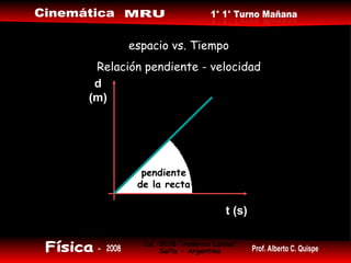 espacio vs. Tiempo Relación pendiente - velocidad pendiente de la recta t (s) d (m) 