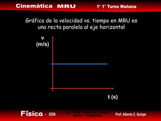Gráfica de la velocidad vs. tiempo en MRU es una recta paralela al eje horizontal t (s) v (m/s) 
