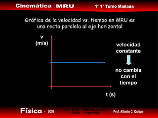 Gráfica de la velocidad vs. tiempo en MRU es una recta paralela al eje horizontal t (s) v (m/s) velocidad constante no cambia con el tiempo 