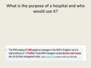 What is the purpose of a hospital and who
would use it?
 