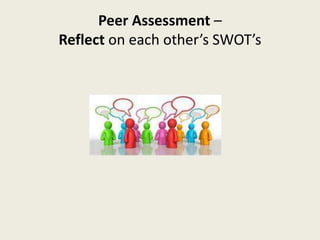 Peer Assessment –
Reflect on each other’s SWOT’s
 