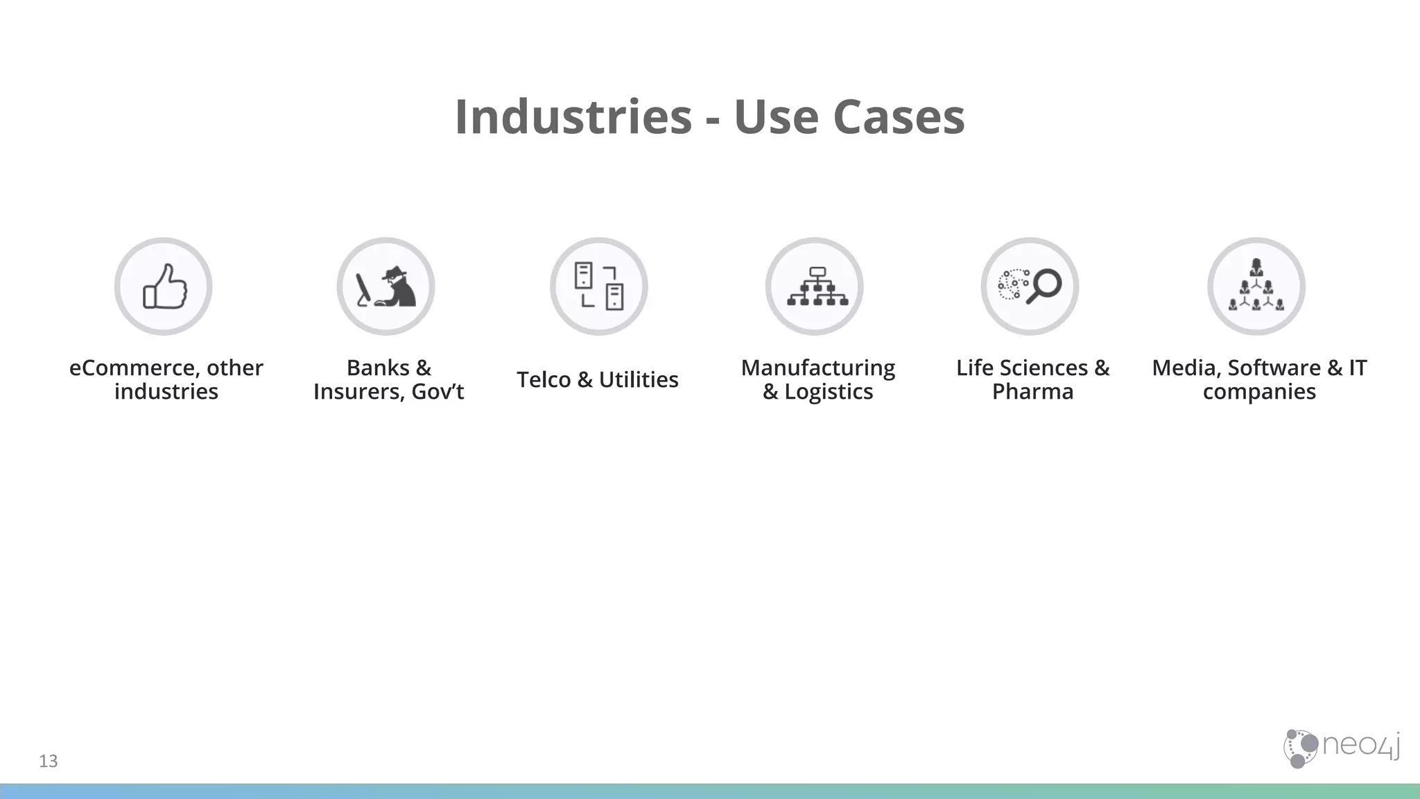 13
Industries - Use Cases
Telco & Utilities
Banks &
Insurers, Gov’t
Media, Software & IT
companies
Life Sciences &
Pharma
Manufacturing
& Logistics
eCommerce, other
industries
 
