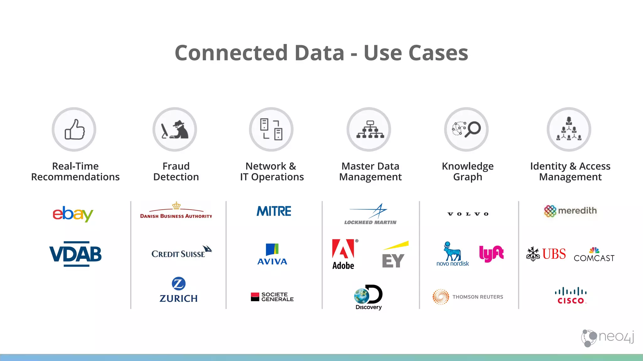 Connected Data - Use Cases
Network &
IT Operations
Fraud
Detection
Identity & Access
Management
Knowledge
Graph
Master Data
Management
Real-Time
Recommendations
 