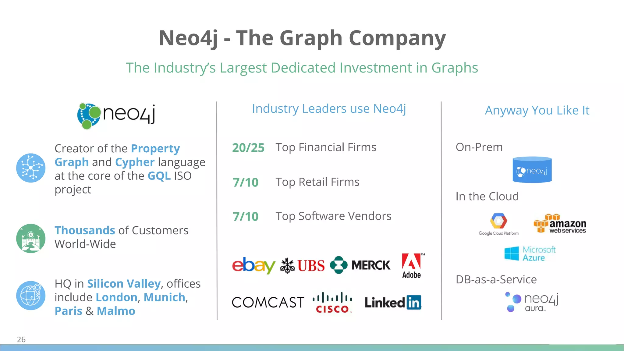 7/10
20/25
7/10
Top Retail Firms
Top Financial Firms
Top Software Vendors
Anyway You Like It
Neo4j - The Graph Company
The Industry’s Largest Dedicated Investment in Graphs
26
Creator of the Property
Graph and Cypher language
at the core of the GQL ISO
project
Thousands of Customers
World-Wide
HQ in Silicon Valley, oﬃces
include London, Munich,
Paris & Malmo
Industry Leaders use Neo4j
On-Prem
DB-as-a-Service
In the Cloud
 
