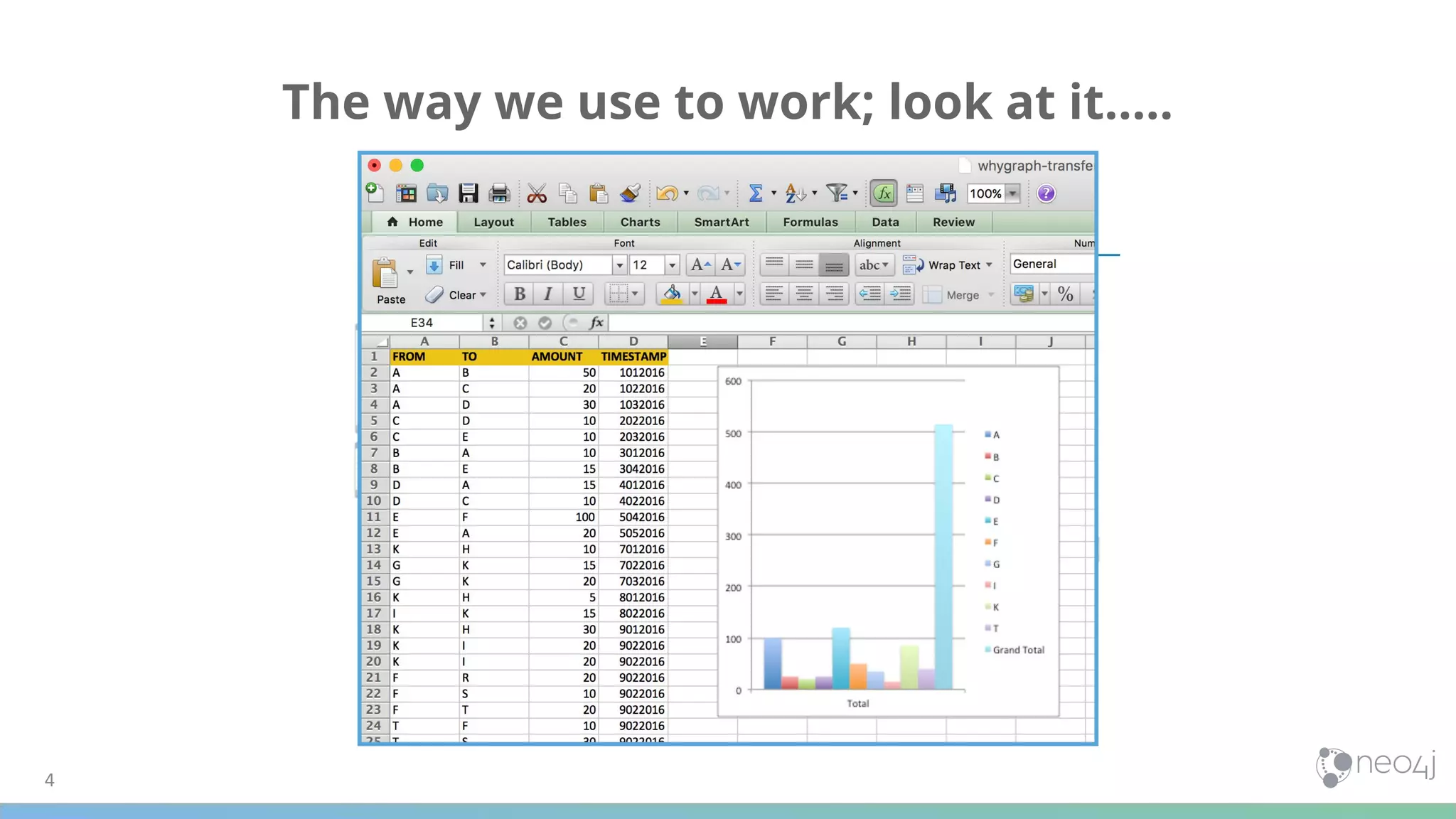 4
The way we use to work; look at it…..
 