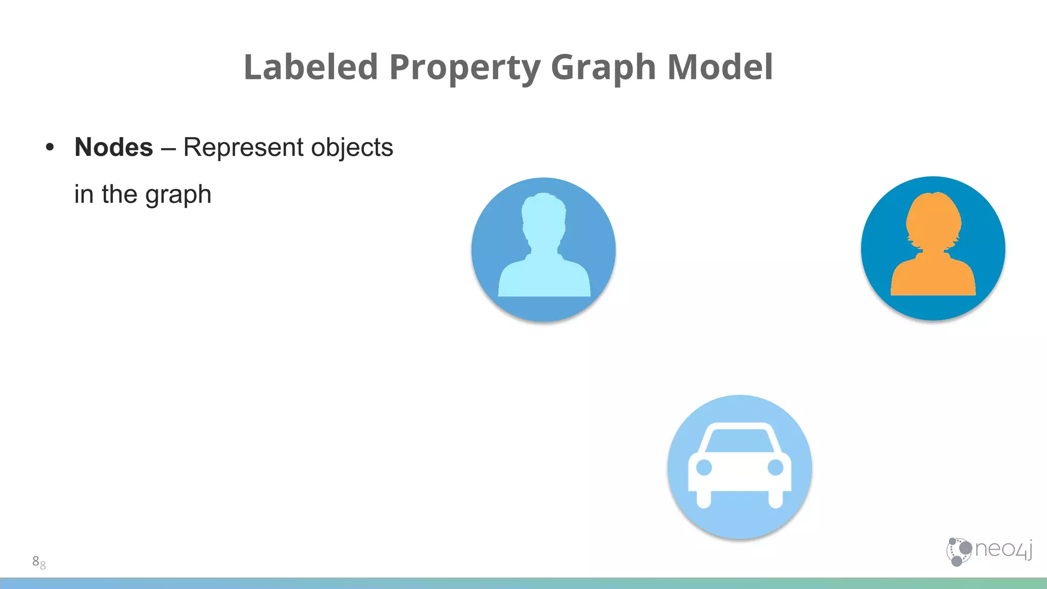 Labeled Property Graph Model
88
• Nodes – Represent objects
in the graph
 
