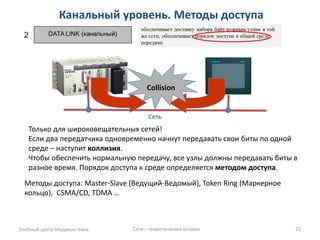 Канальный уровень. Методы доступа 
Учебный центр Модикон-Киев 
Сети – теоретические основы 
25 
Только для широковещательных сетей! 
Если два передатчика одновременно начнут передавать свои биты по одной среде – наступит коллизия. 
Чтобы обеспечить нормальную передачу, все узлы должны передавать биты в разное время. Порядок доступа к среде определяется методом доступа. 
Сеть 
Collision 
Методы доступа: Master-Slave (Ведущий-Ведомый), Token Ring (Маркерное кольцо), CSMA/CD, TDMA …  