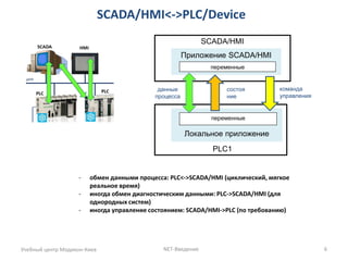 SCADA/HMI<->PLC/Device 
Учебный центр Модикон-Киев 
NET-Введение 
PLC1 
6 
Локальное приложение 
переменные 
-обмен данными процесса: PLC<->SCADA/HMI (циклический, мягкое реальное время) 
-иногда обмен диагностическим данными: PLC->SCADA/HMI (для однородных систем) 
-иногда управление состоянием: SCADA/HMI->PLC (по требованию) 
SCADA/HMI 
Приложение SCADA/HMI 
переменные 
данные процесса 
состояние 
команда управления  