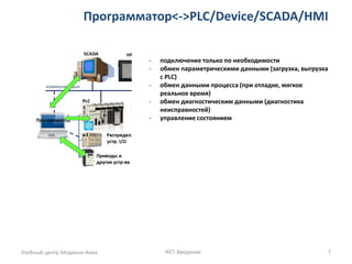 Программатор<->PLC/Device/SCADA/HMI 
Учебный центр Модикон-Киев 
NET-Введение 
7 
-подключение только по необходимости 
-обмен параметрическими данными (загрузка, выгрузка с PLC) 
-обмен данными процесса (при отладке, мягкое реальное время) 
-обмен диагностическим данными (диагностика неисправностей) 
-управление состоянием  