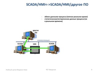 SCADA/HMI<->SCADA/HMI/другое ПО 
Учебный центр Модикон-Киев 
NET-Введение 
8 
-обмен данными процесса (мягкое реальное время) 
-статистические/исторические данные процесса (не в реальном времени)  