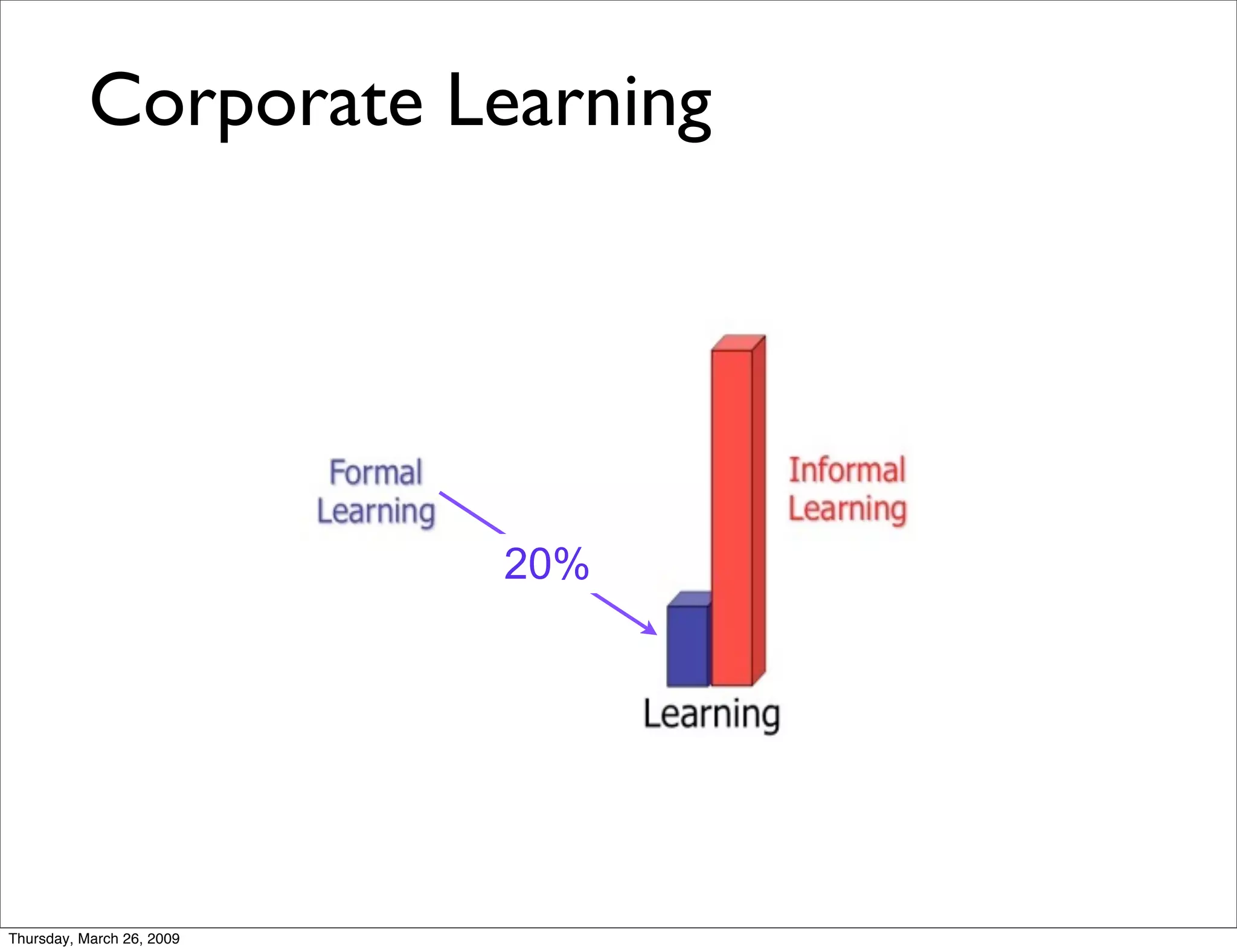 Informal conversation on Informal Learning