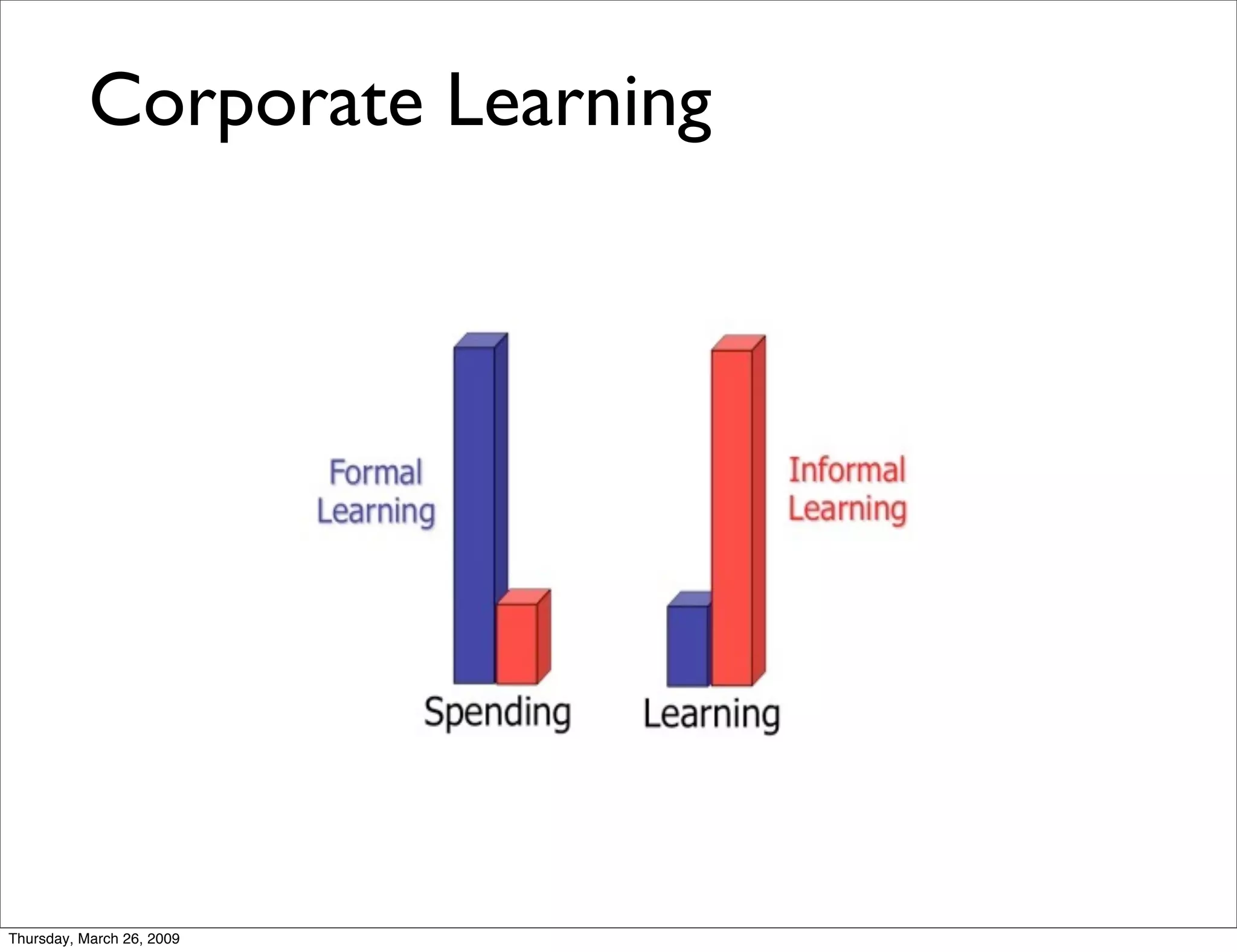 Informal conversation on Informal Learning