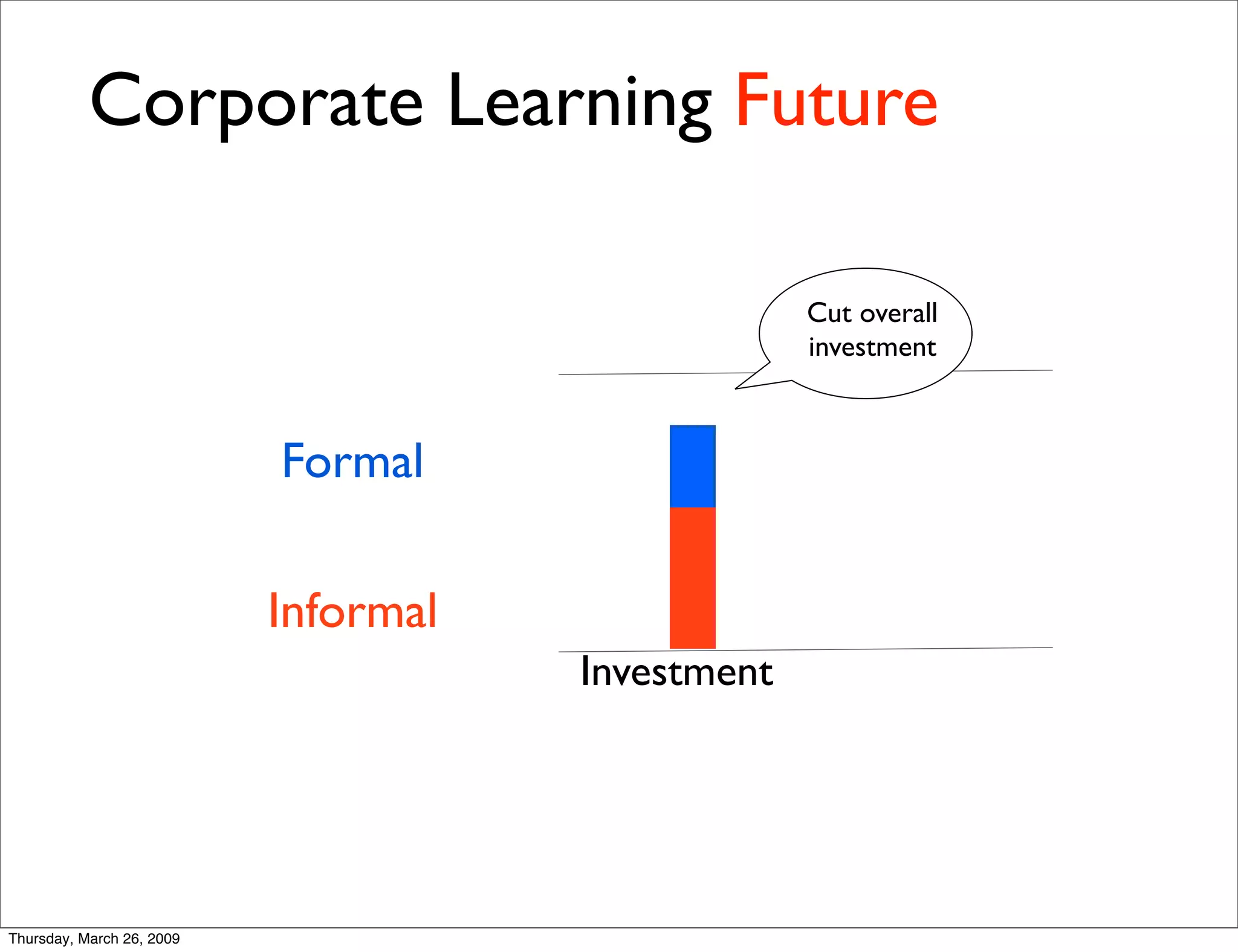 Informal conversation on Informal Learning