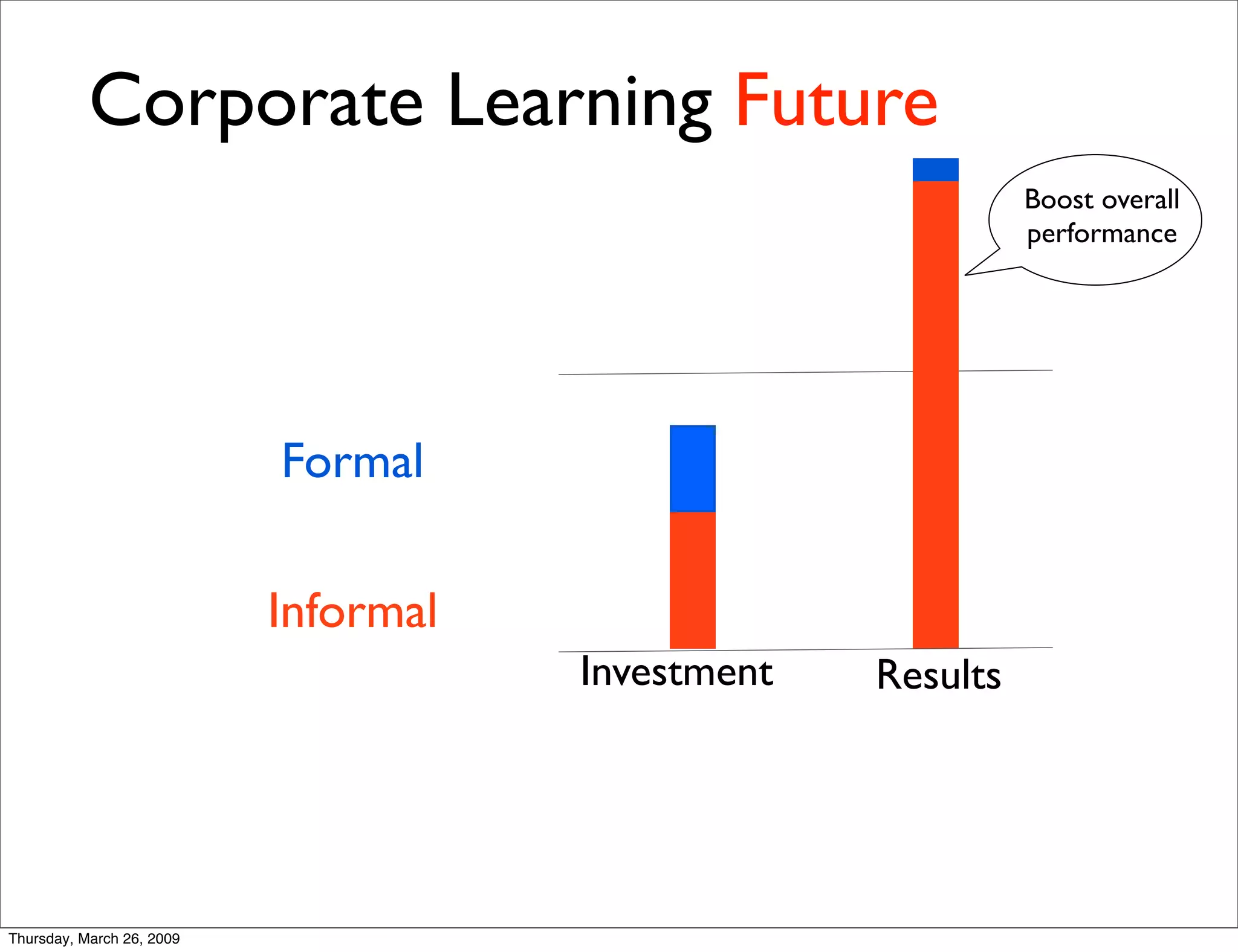 Informal conversation on Informal Learning