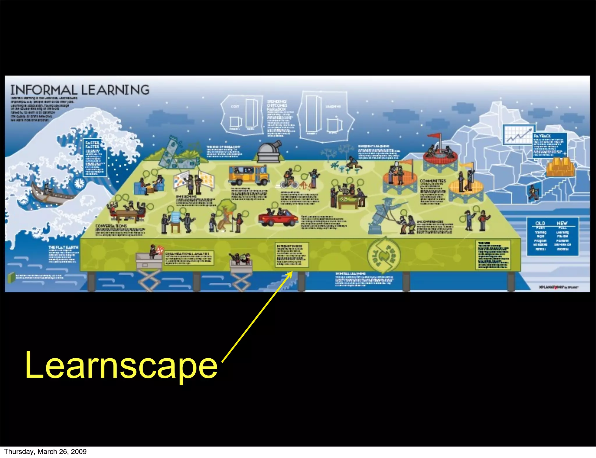 Informal conversation on Informal Learning
