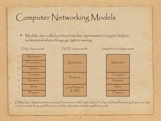 5
Computer Networking Models
Models, also called protocol stacks, represented in layers, help to
understand where things go right or wrong.
OSI 7-layer model DOD 3-layer model Simplified 4/5-layer model
Application
Presentation
Session
Transport
Network
Data
Physical
Application
Protocol
Local Network
(LAN)
Transport
Network
Data
Physical
Application
1
2
3
4
5
6
7
OSI (Open Systems Interconnection) mnemonic: All People Seem To Need Data Processing. If you ever take
a test on networking, you’ll have to now this, otherwise, use the simplified model.
 