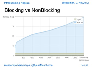 Introducción a NodeJS                   @tucamon, 07Nov2012


Blocking vs NonBlocking




Alessandro Mascherpa, @AlessMascherpa                14 /   42
 