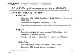 Copyright L.Tamine-Lechani & L. Soulier 12
BD et SGBD : quelques repères historiques (70-2000)
Emergence des Big
Data
Historique des Bases de
Données
Approches et solutions
autour des Big Data
Vocabulaire autour des
Big Data
q Vers de nouveaux types de données…
• Temporel
– Extensions SQL : SQL2, TempSQL, TQUEL, TSQL2,..R. Snodgrass,
1985,1986
– Introduction de propriétés temporelles, SQL2011
(http://www.sigmod.org/publications/sigmod-record/1209/pdfs/07.industry.kulkarni.pdf)
• Spatial
– Extension de SQL à des objets spatiaux, M. EgenHofer, 1994
– Opérations et relations spatiales
– Requêtes interactives : localisation des régions par l’utilisateur
• Multimédia
– Introduction texte, image, audi, vidéo, M. Adiba, 1996
– Extensions SQL (temps, données continues,..)
!
 