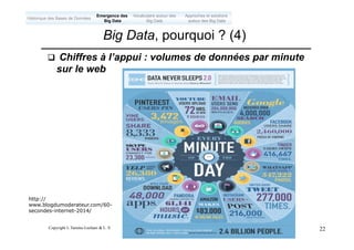 Copyright L.Tamine-Lechani & L. Soulier 22
Big Data, pourquoi ? (4)
Emergence des
Big Data
Historique des Bases de Données
Approches et solutions
autour des Big Data
Vocabulaire autour des
Big Data
q Chiffres à l’appui : volumes de données par minute
sur le web
http://
www.blogdumoderateur.com/60-
secondes-internet-2014/
 