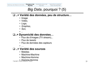 Copyright L.Tamine-Lechani & L. Soulier 25
q ..+ Variété des données, peu de structure…
• Image
• Vidéo,
• Logs,
• Graphes,
• Son,
• ..
q..+ Dynamicité des données…
• Flux de d’images (TV stream),..
• Flux de tweets
• Flux de données des capteurs
• …
q ..+ Variété des sources
• Mobiles
• Machine-Machine
• Machine-Homme
• Homme-Homme
Big Data, pourquoi ? (5)
Emergence des
Big Data
Historique des Bases de Données
Approches et solutions
autour des Big Data
Vocabulaire autour des
Big Data
 