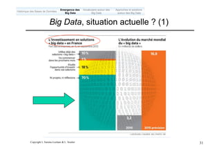 Copyright L.Tamine-Lechani & L. Soulier 31
Big Data, situation actuelle ? (1)
Emergence des
Big Data
Historique des Bases de Données
Approches et solutions
autour des Big Data
Vocabulaire autour des
Big Data
 