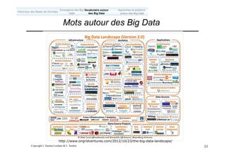 Copyright L.Tamine-Lechani & L. Soulier 33
Mots autour des Big Data
http://www.ongridventures.com/2012/10/23/the-big-data-landscape/
Emergence des Big
Data
Historique des Bases de Données
Approches et solutions
autour des Big Data
Vocabulaire autour
des Big Data
 