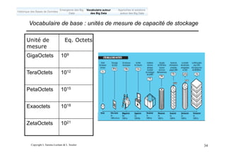 Copyright L.Tamine-Lechani & L. Soulier 34
Vocabulaire de base : unités de mesure de capacité de stockage
GigaOctets 109
TeraOctets 1012
PetaOctets 1015
Exaoctets 1018
ZetaOctets 1021
Unité de
mesure
Eq. Octets
Emergence des Big
Data
Historique des Bases de Données
Approches et solutions
autour des Big Data
Vocabulaire autour
des Big Data
 