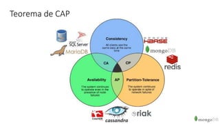 Teorema de CAP
 