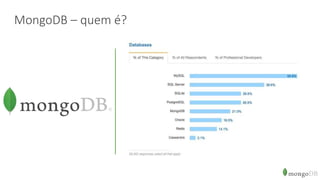 MongoDB – quem é?
 