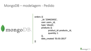 MongoDB – modelagem - Pedido
orders: [{
_id: '234423432',
user: users._id,
type: 'ebook',
products: [{
product_id: products._id,
quantity: 1
}],
date_created: '01-01-2017'
}]
 