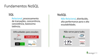 Fundamentos NoSQL
NoSQL
Não Relacional, distribuído,
alta performance para e alta
escalabilidade;
SQL
Relacional, processamento
de transações, concorrência,
consistência, baixíssima
latência;
Dificuldades para escalar; Não serve para tudo;
 