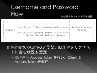 ※仕様ドキュメントから抜粋




   twitterのxAuthのような、ID/PWをリクエス
    トに含む状況を想定
    › ID/PW → Access Tokenを行い、Clientは
     Access Tokenを保存
 